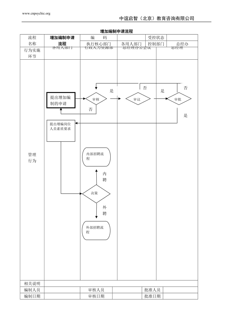 公司管理流程图.doc_第3页