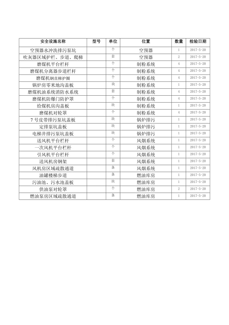 安全设施台账.doc_第2页