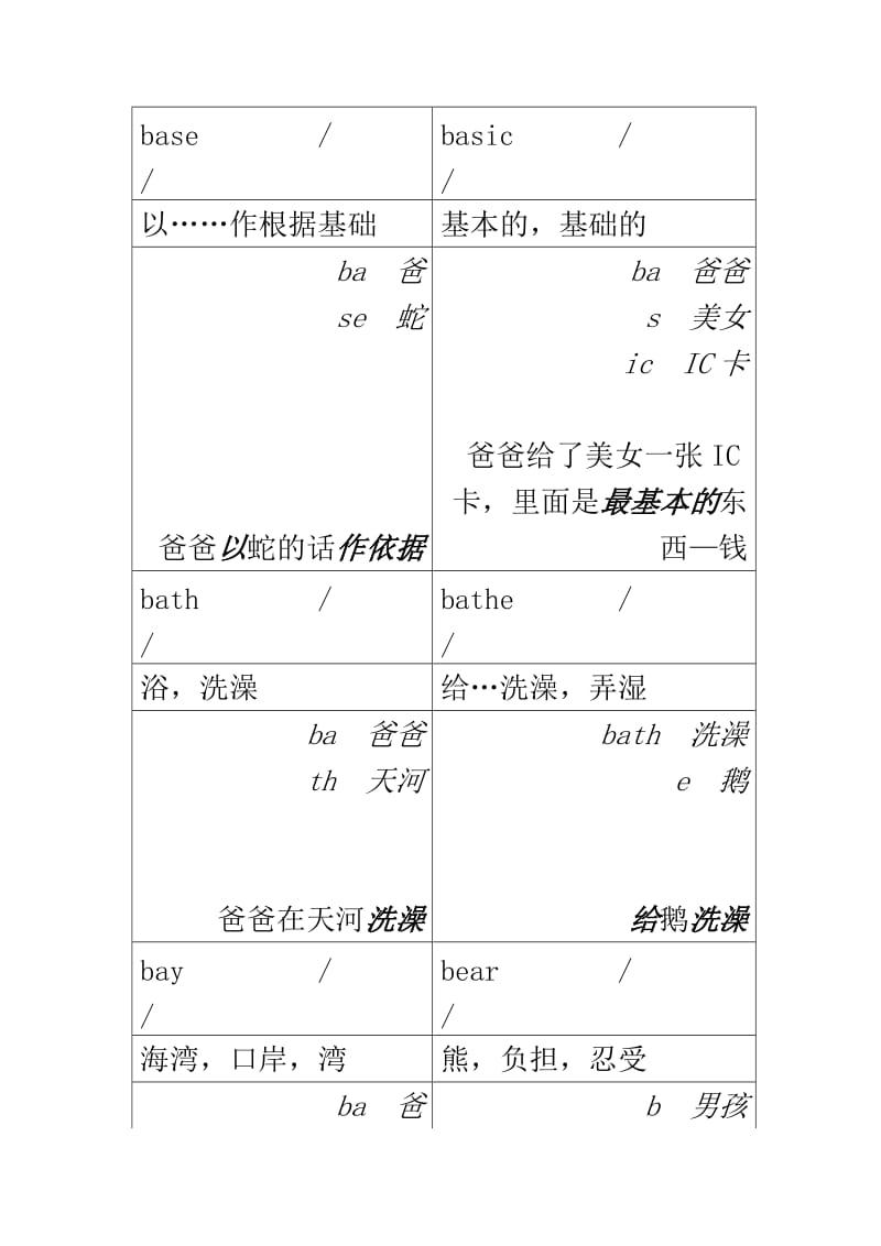 史上最快速记忆单词(全).doc_第1页