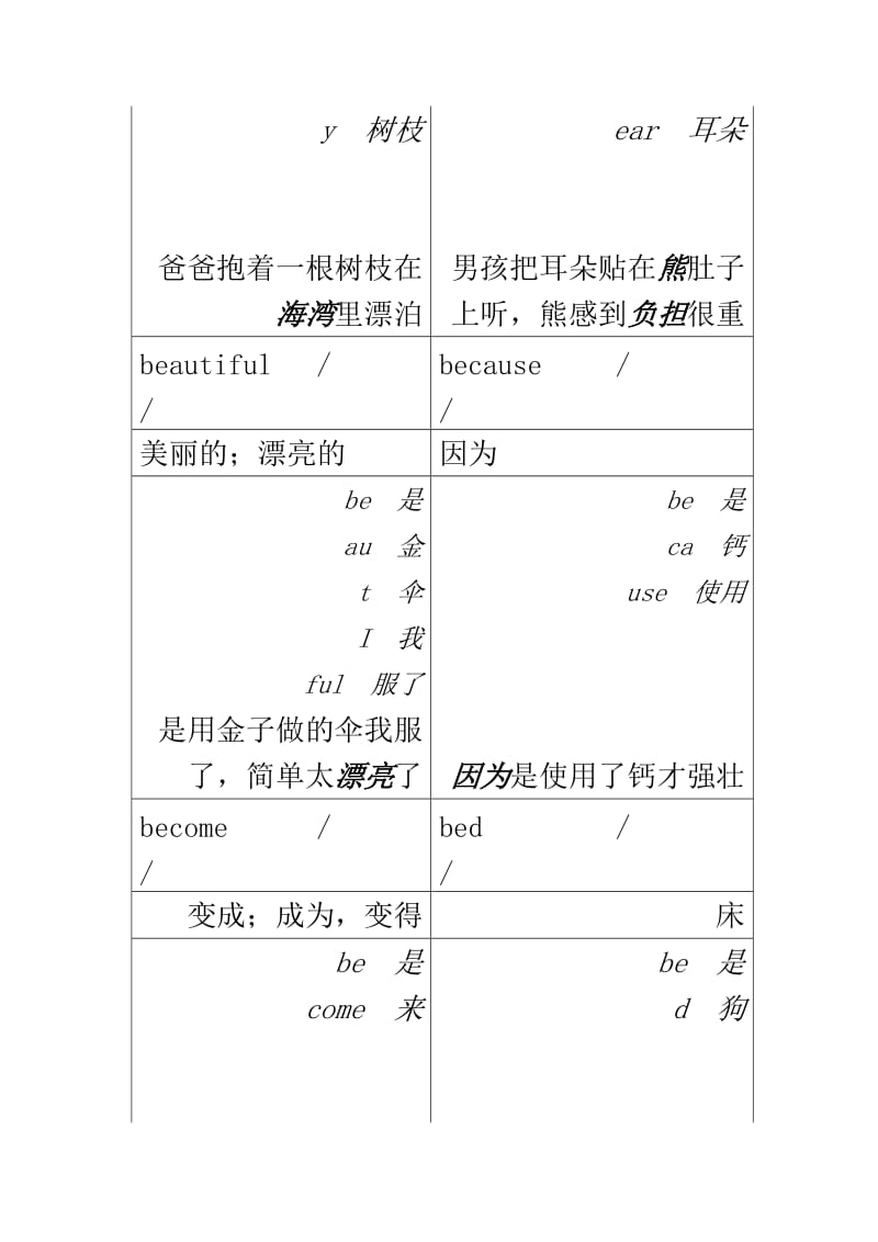 史上最快速记忆单词(全).doc_第2页