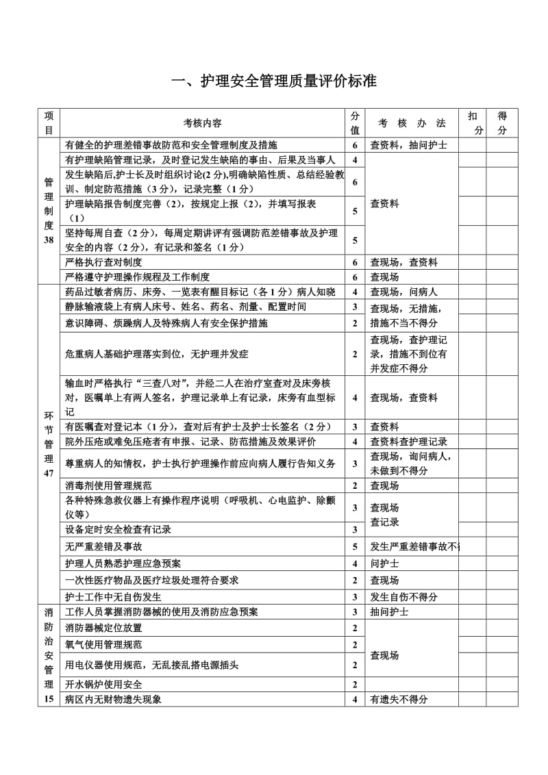 护理质量考核评分标准.doc_第2页