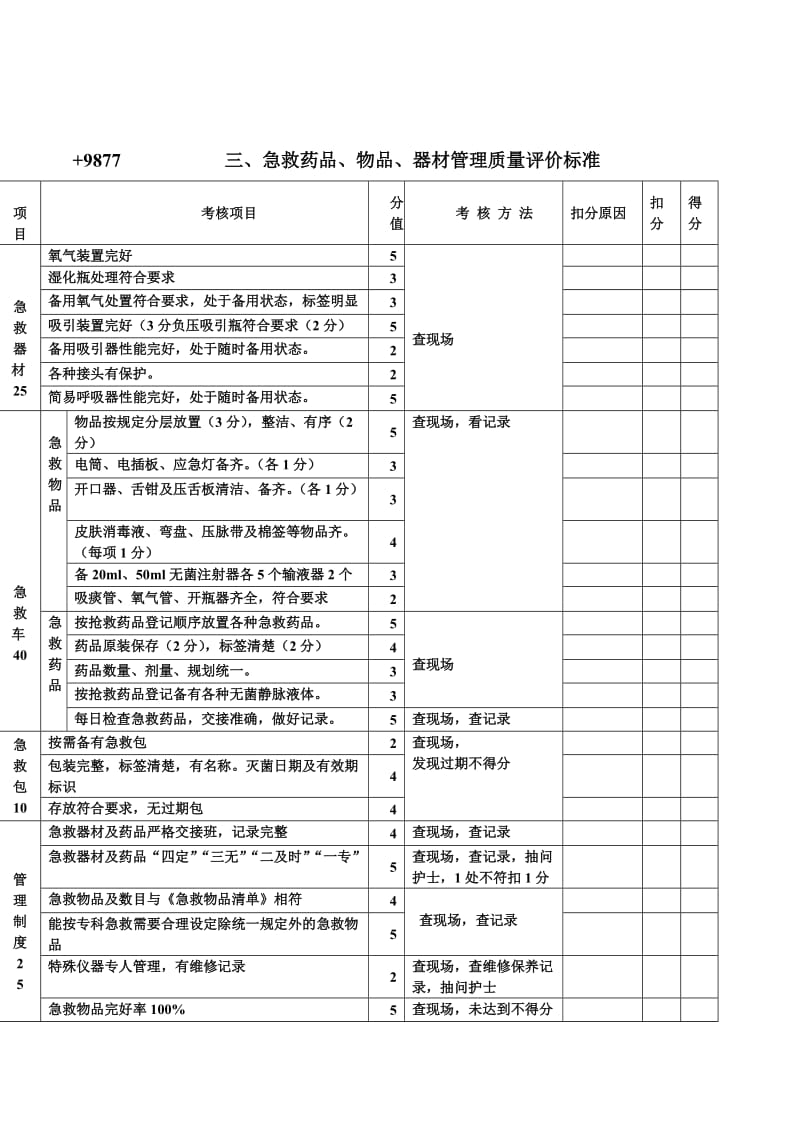 护理质量考核评分标准.doc_第3页