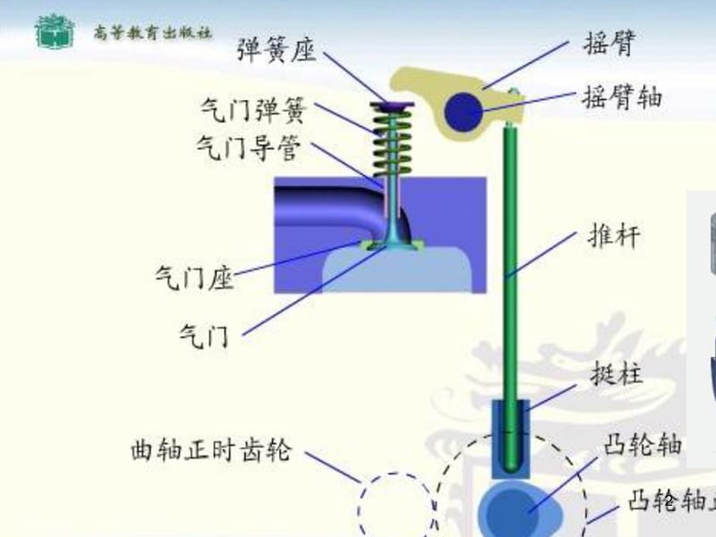 四行程内燃机的换气过程ppt课件_第2页