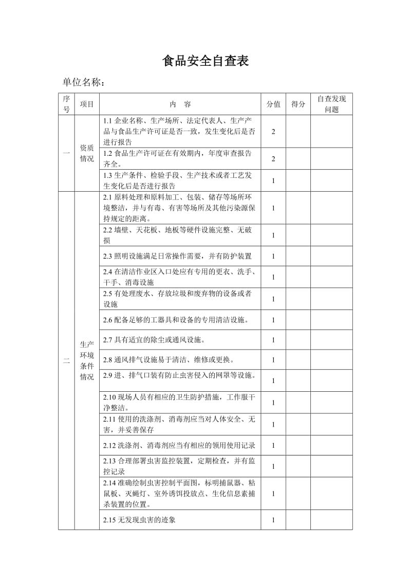 食品安全自查记录簿.doc_第2页