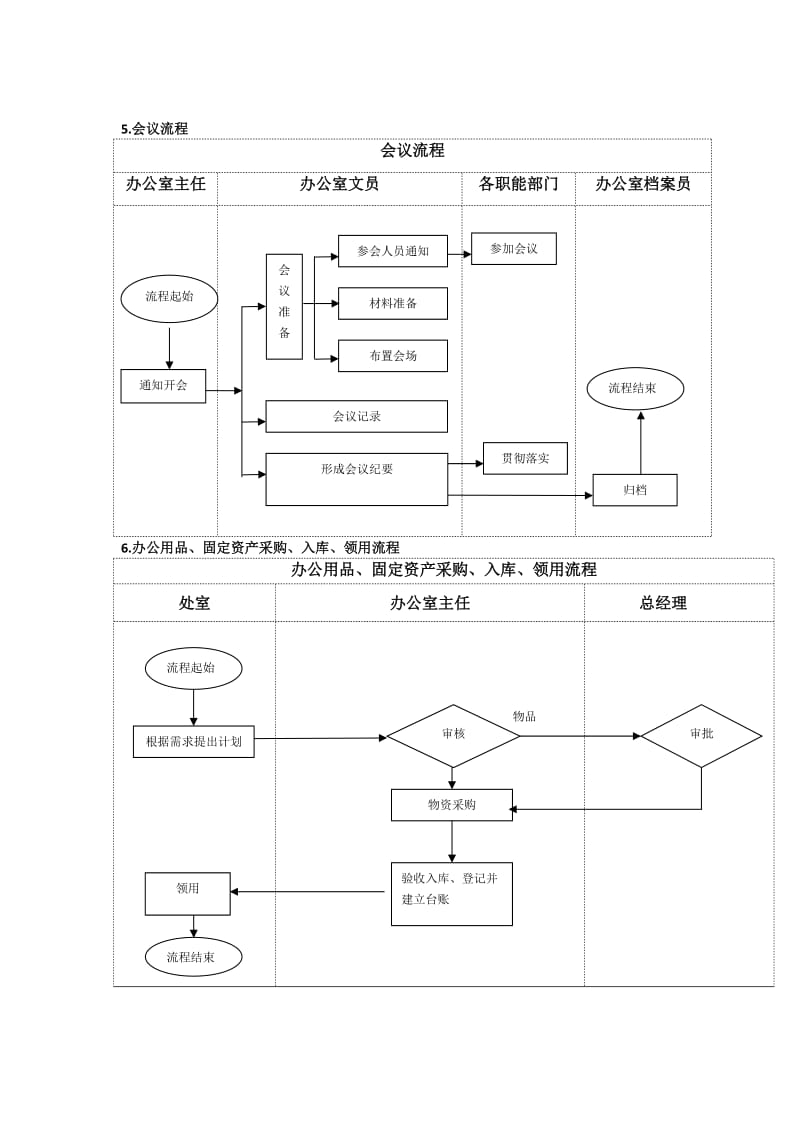 办公室流程图.doc_第3页