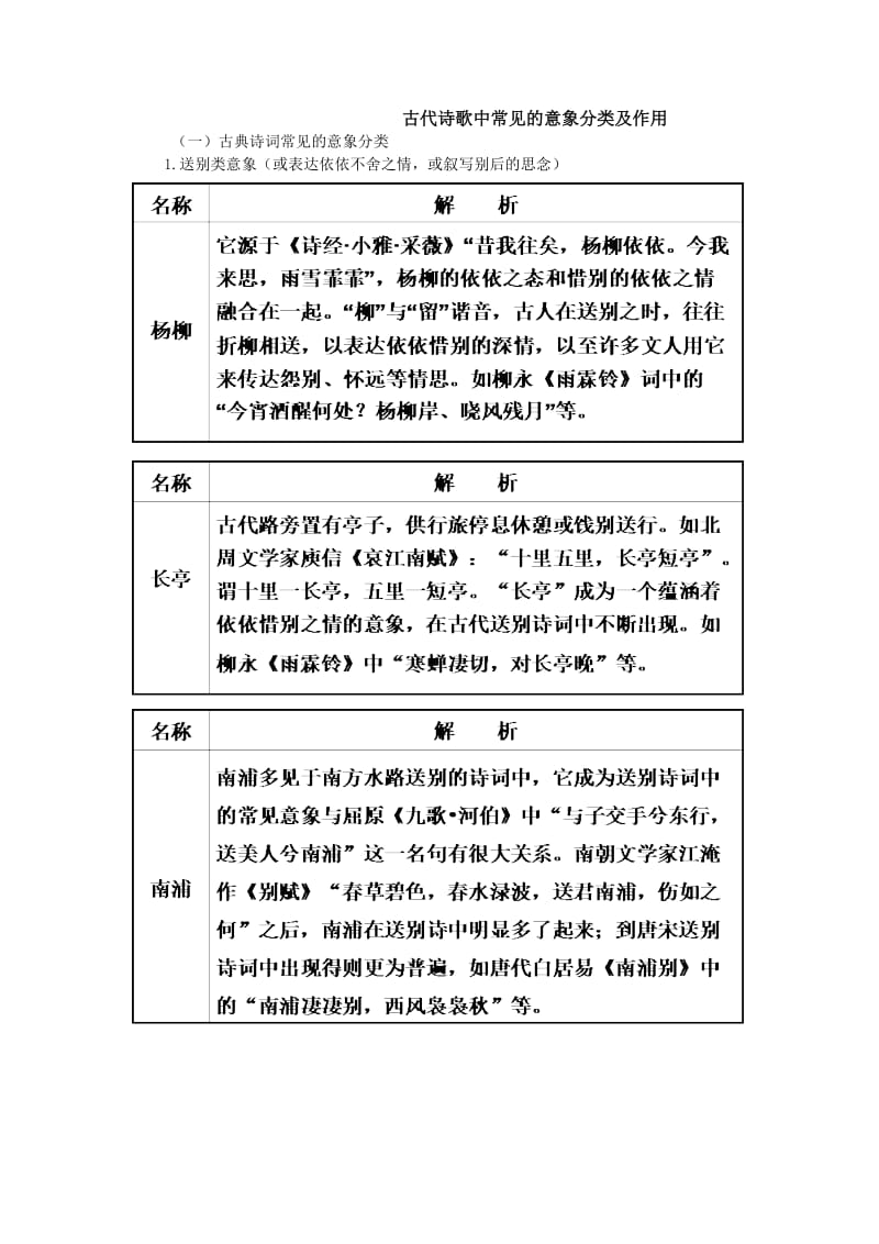 古代诗歌中常见的意象分类及作用.doc_第1页