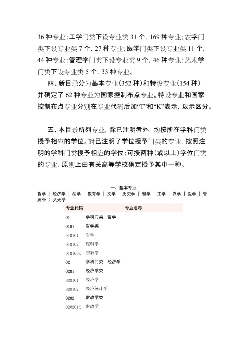 普通高等学校本科专业目录大全.doc_第2页