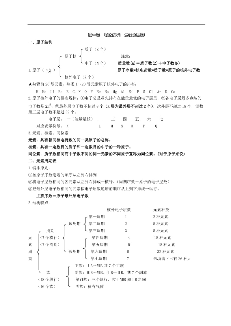 高一化学必修二知识点总结归纳.doc_第1页