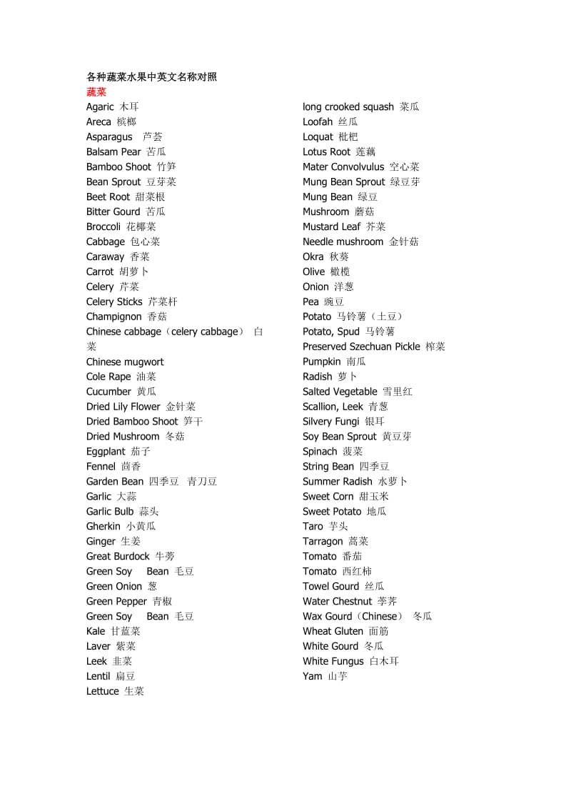 蔬菜水果中英文名称对照.doc_第1页