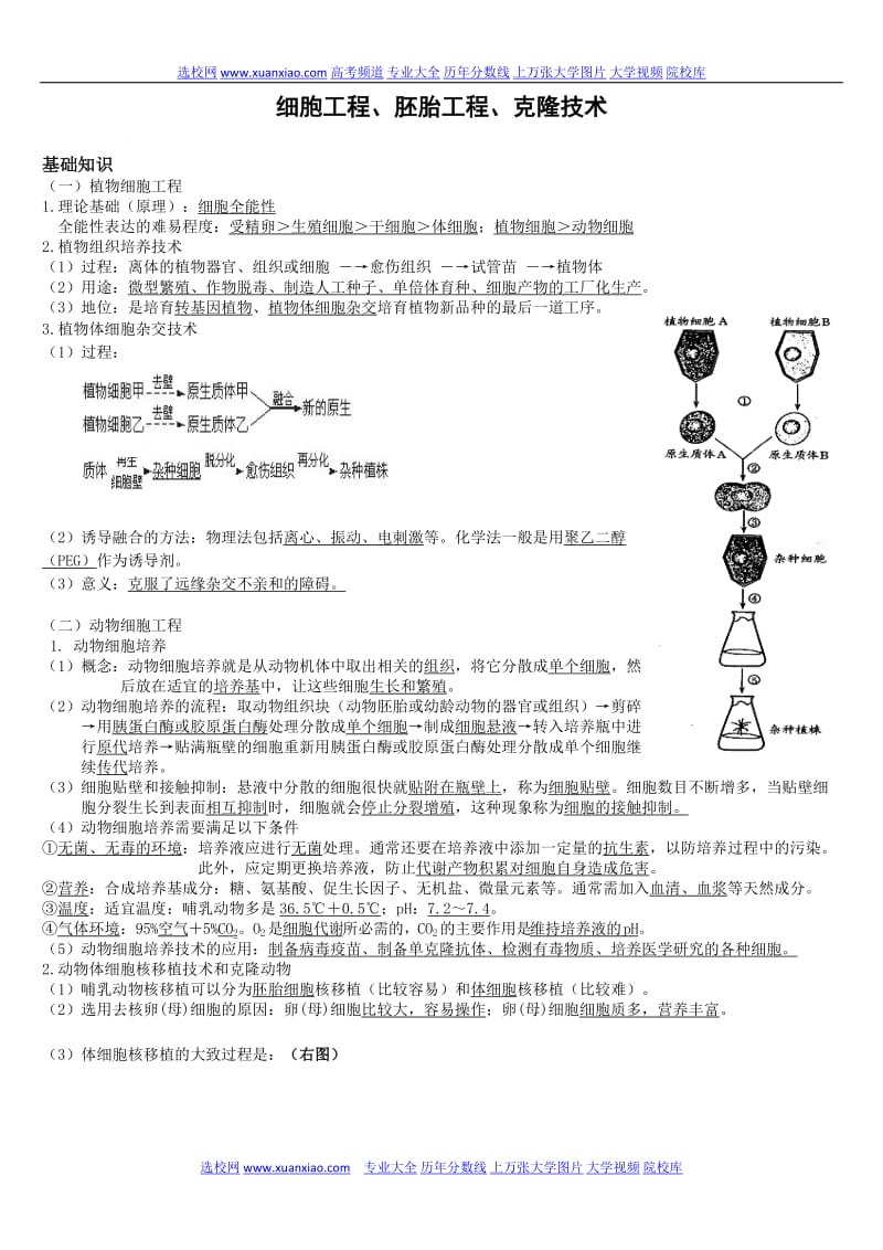 高考生物复习专题练习之细胞工程、胚胎工程、克隆技术.doc_第1页