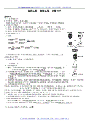 高考生物復(fù)習(xí)專題練習(xí)之細(xì)胞工程、胚胎工程、克隆技術(shù).doc