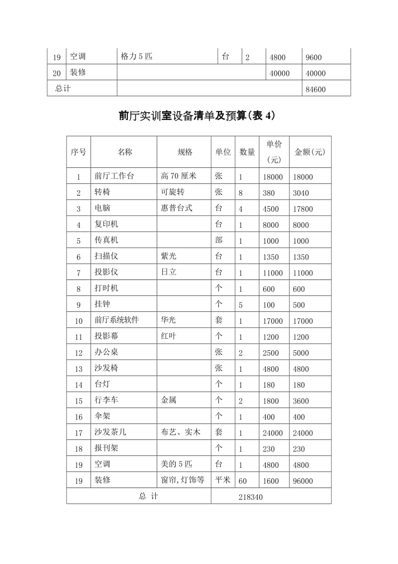 旅游实训室设备清单及预算.doc_第3页