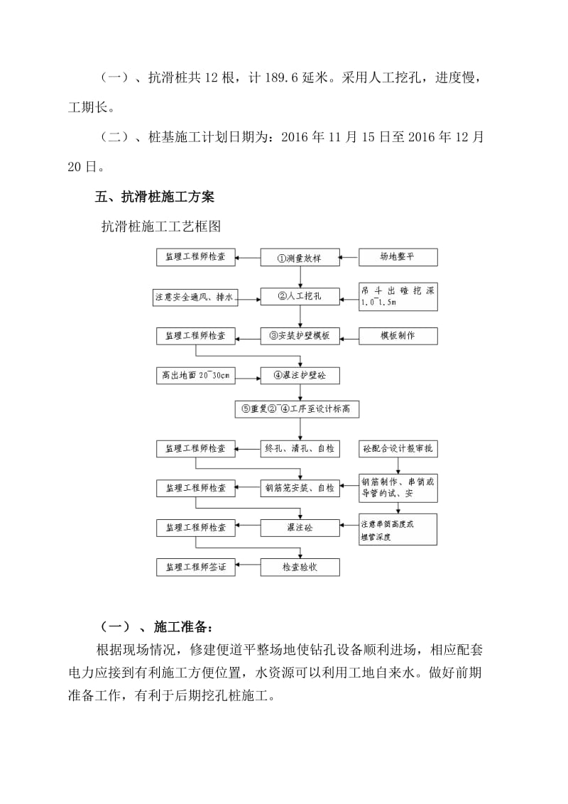 人工挖孔抗滑桩施工方案.doc_第3页