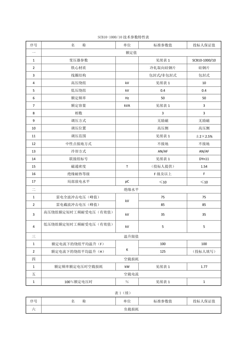 变压器技术参数特性表.doc_第1页