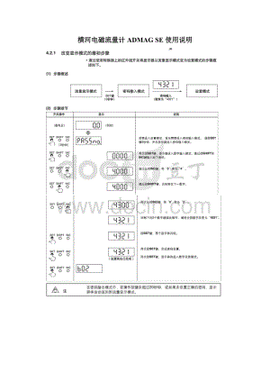 橫河電磁流量計ADMAG SE使用說明書.doc