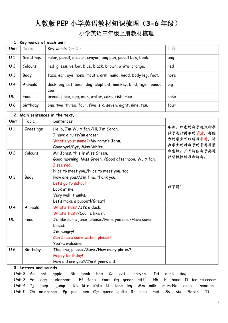 人教版PEP小学英语教材知识梳理.doc_第1页