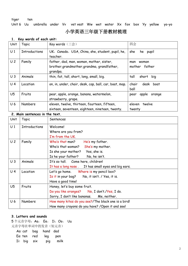 人教版PEP小学英语教材知识梳理.doc_第2页