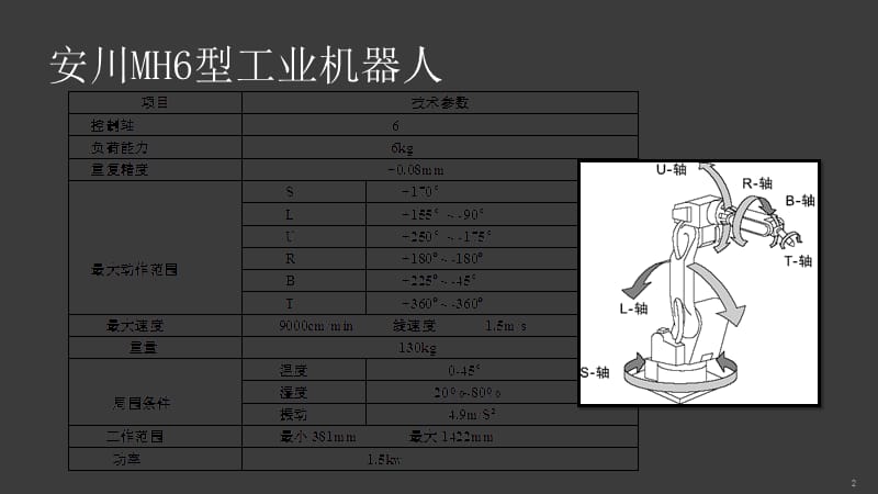 工业机器人的技术参数ppt课件_第2页