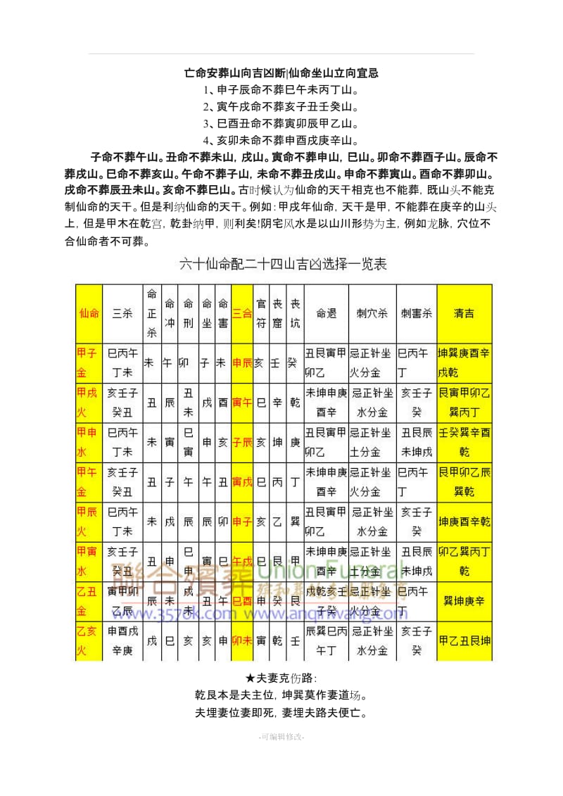 亡命安葬山向吉凶断仙命坐山立向宜忌.doc_第1页