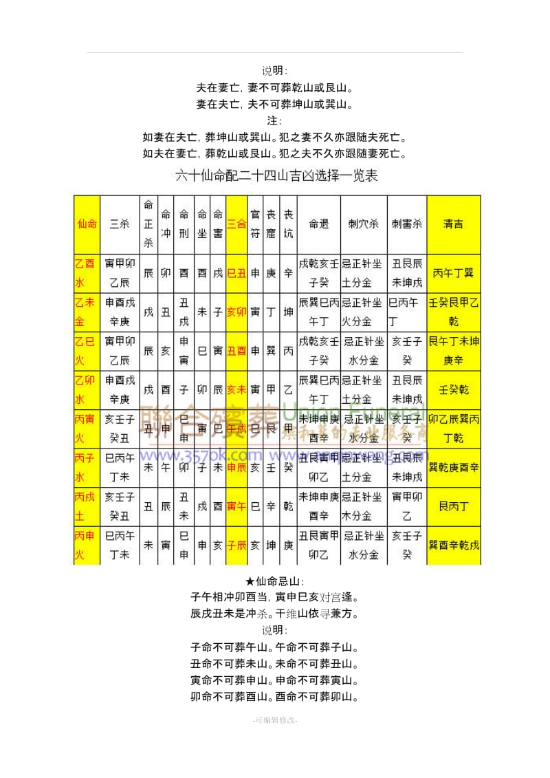 亡命安葬山向吉凶断仙命坐山立向宜忌.doc_第2页