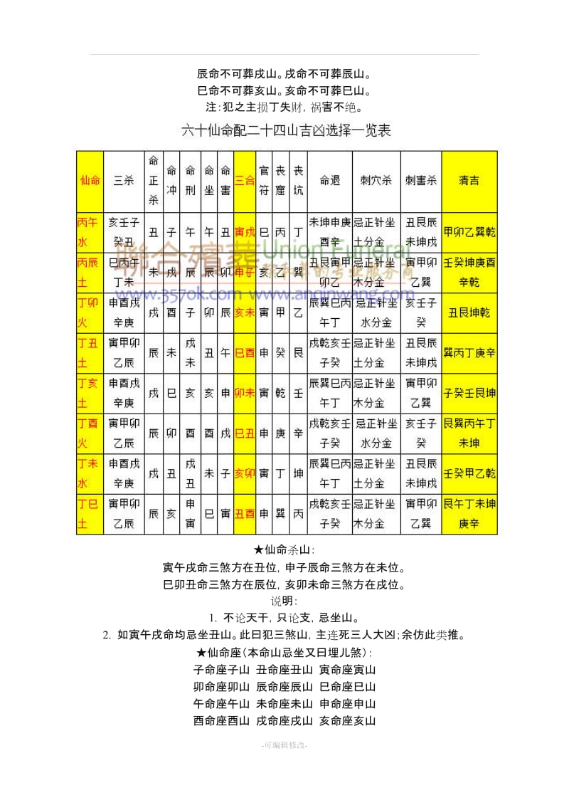 亡命安葬山向吉凶断仙命坐山立向宜忌.doc_第3页