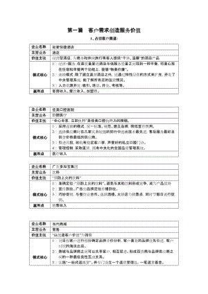 商業(yè)模式案例.doc