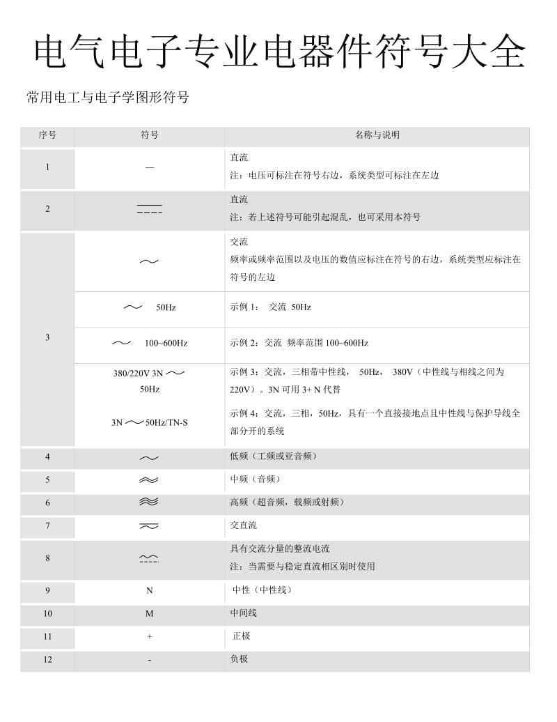 电气图形符号大全.doc_第1页