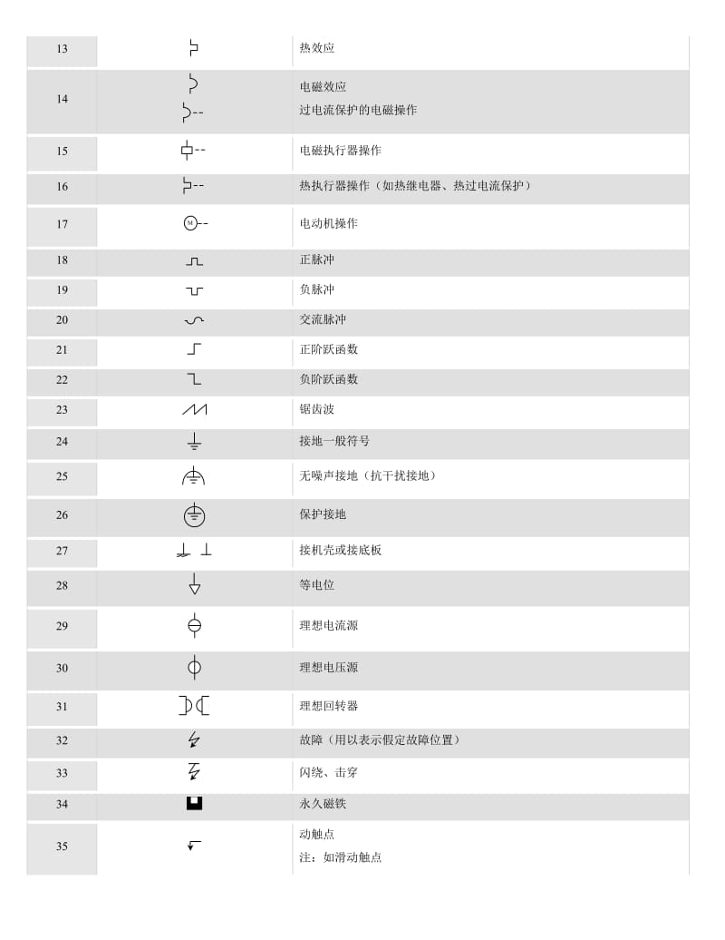 电气图形符号大全.doc_第2页