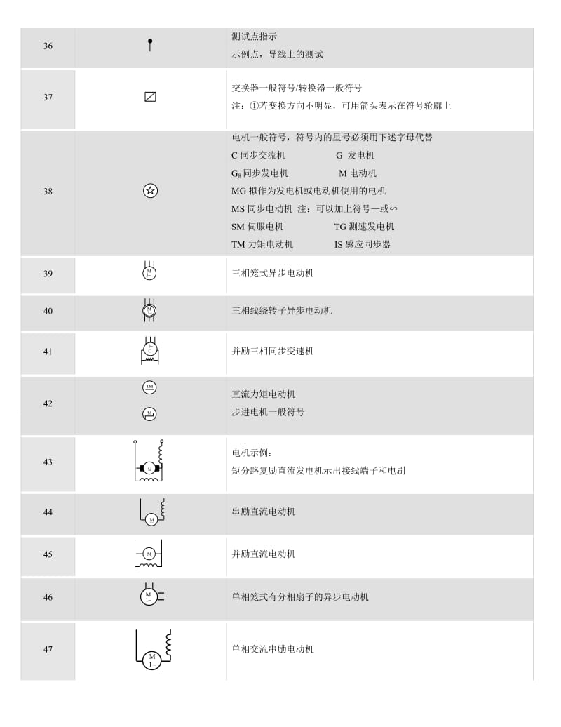 电气图形符号大全.doc_第3页