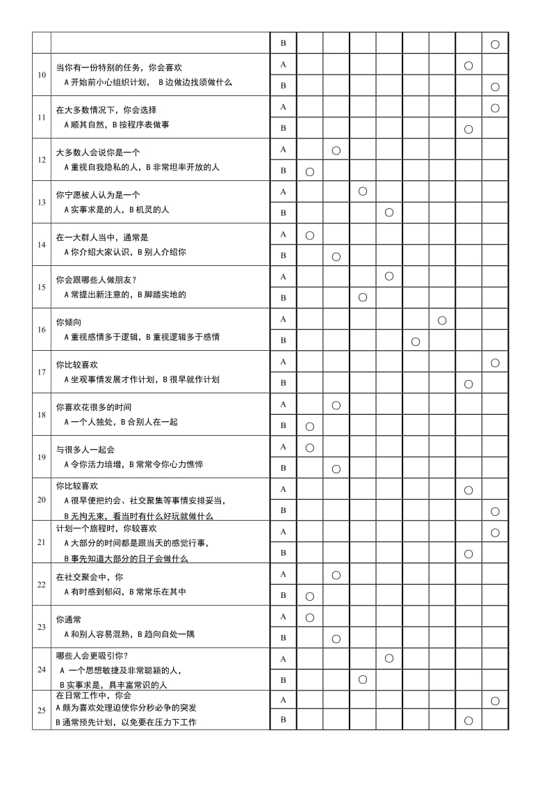 MBTI职业性格测试(最佳完整版)全.doc_第2页