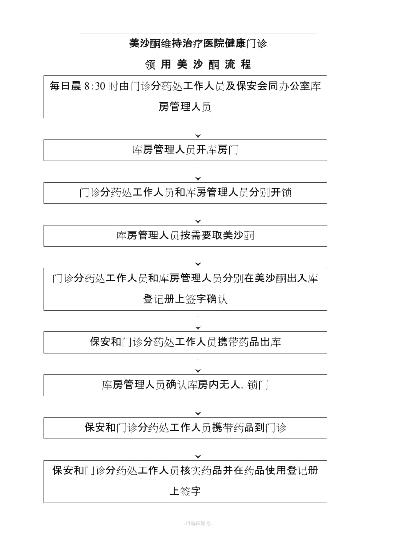 美沙酮门诊管理制度.doc_第2页