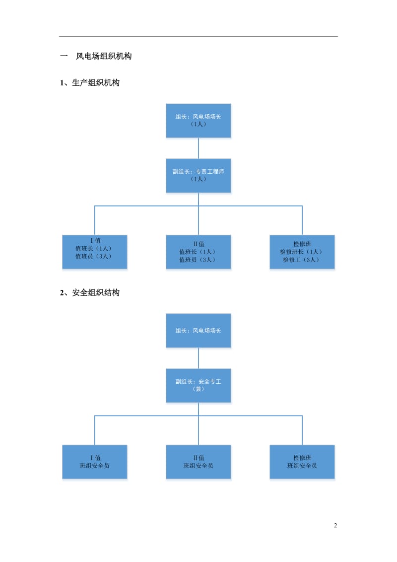 风电场人员配置及各级岗位标准.doc_第2页