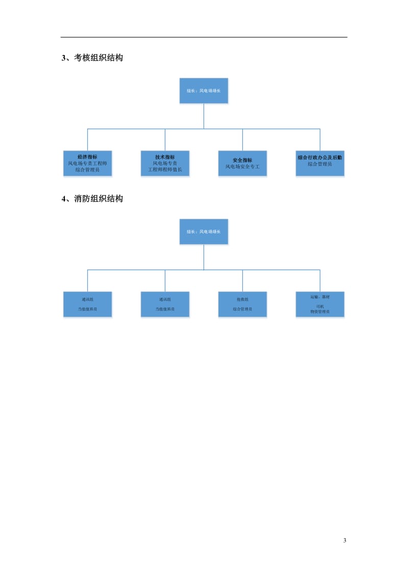 风电场人员配置及各级岗位标准.doc_第3页