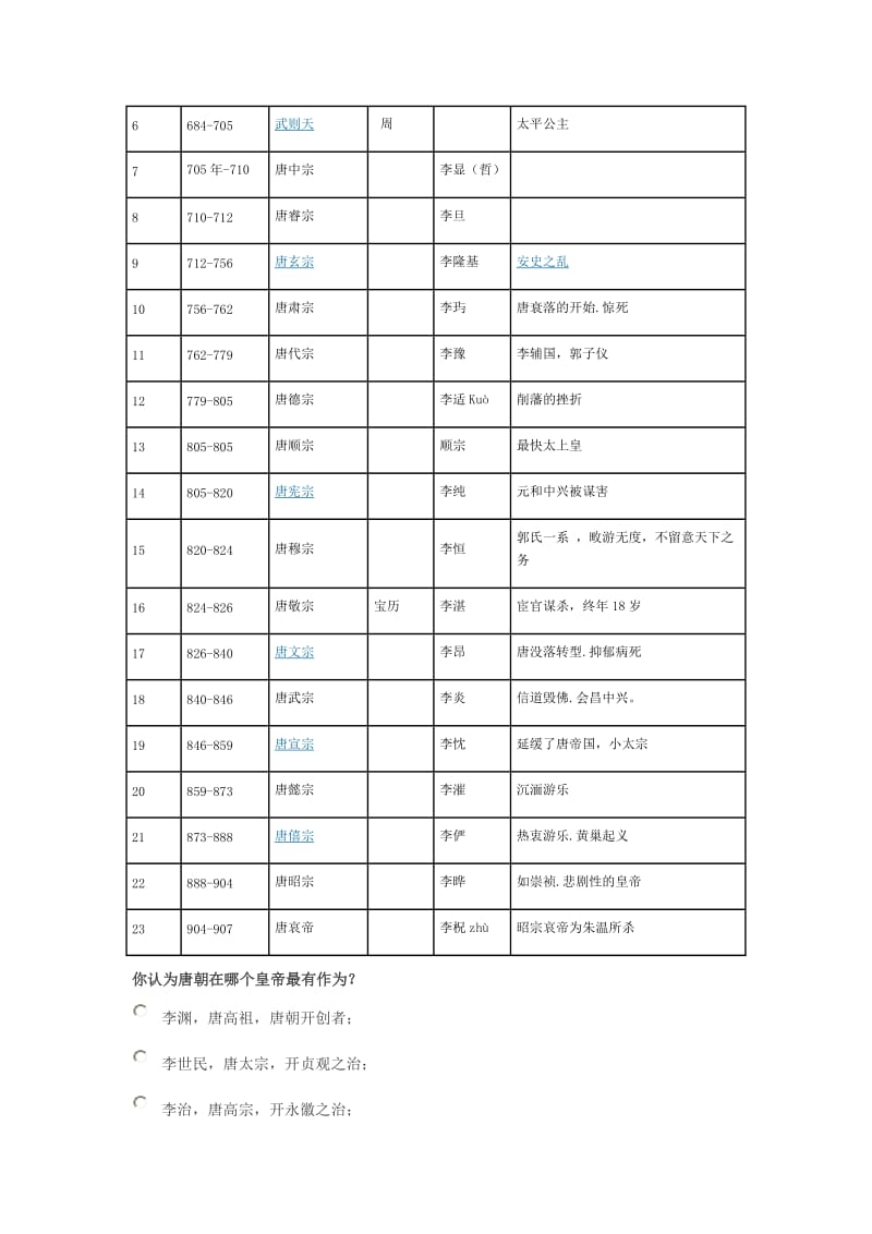 唐朝皇帝列表 唐朝历代皇帝顺序简介.doc_第2页