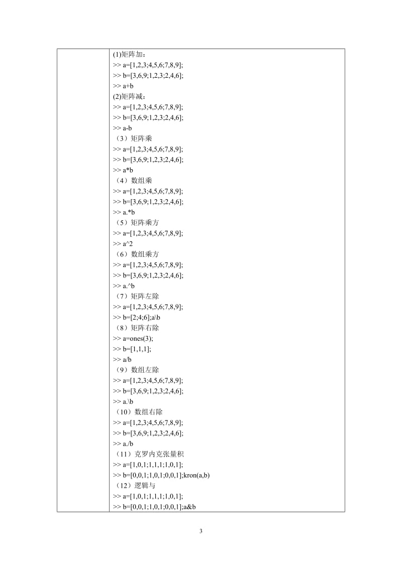 基于matlab的科学计算实验.doc_第3页