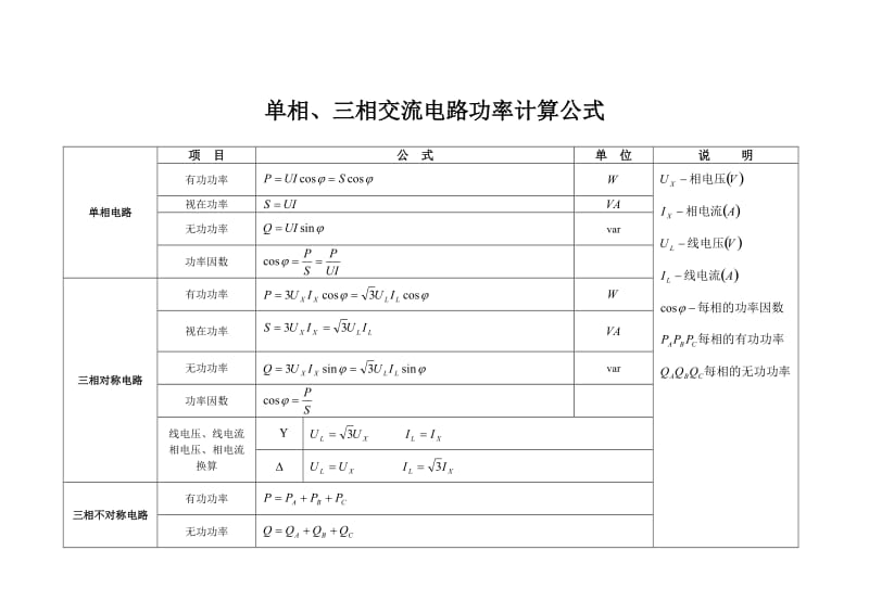 单相、三相交流电路功率计算公式.doc_第1页