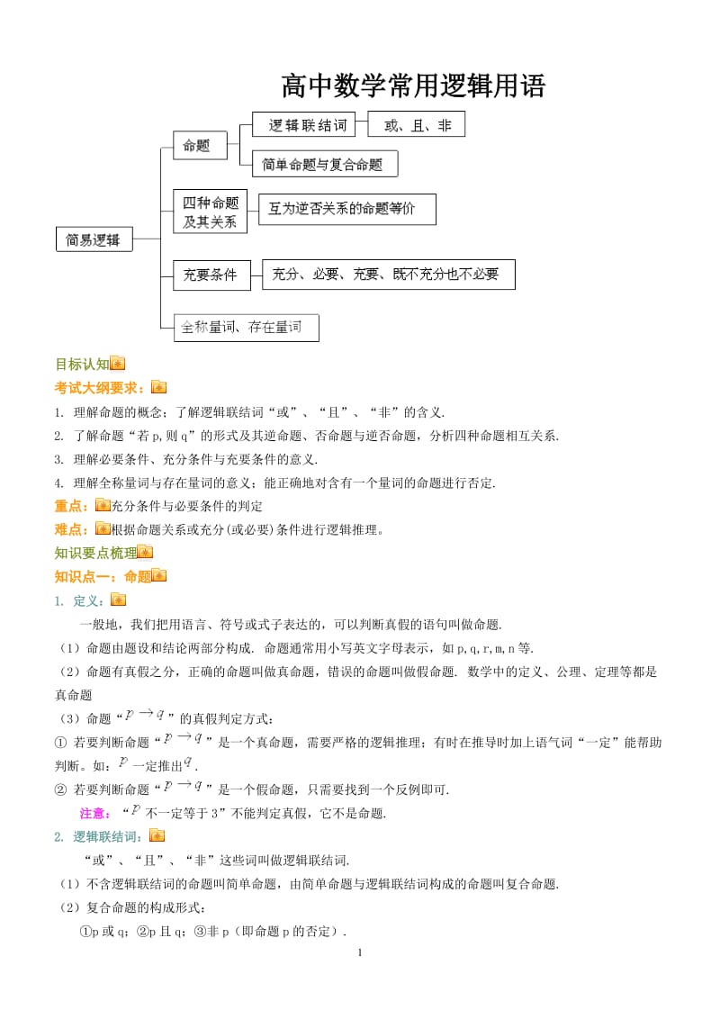 高中数学常用逻辑用语知识点.doc_第1页