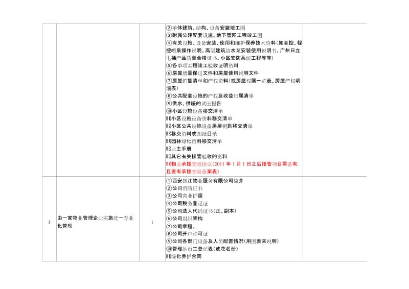 全国物业管理示范大厦标准内容分解表.doc_第2页