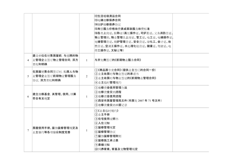 全国物业管理示范大厦标准内容分解表.doc_第3页