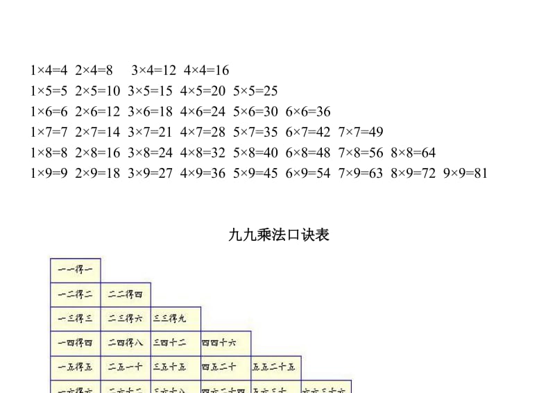 九九乘法口诀表和乘法口诀练习题.doc_第2页