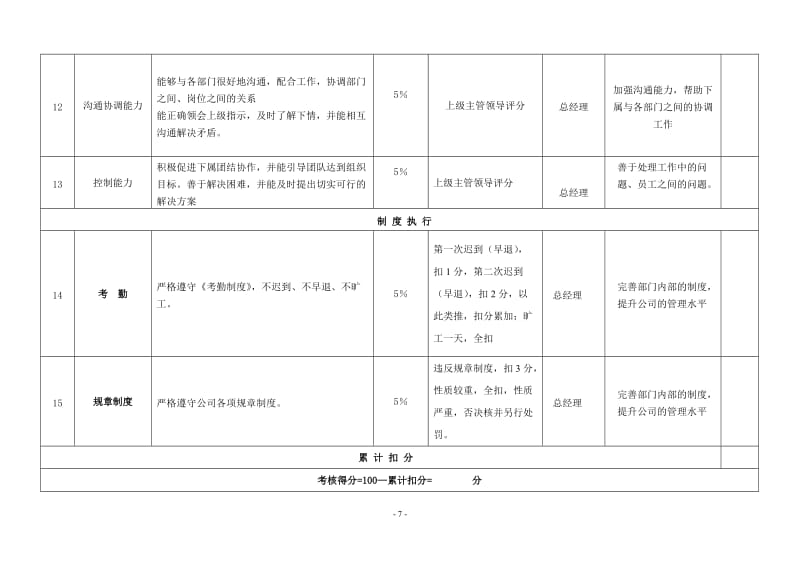 公司各岗位绩效考核指标表范例.doc_第3页