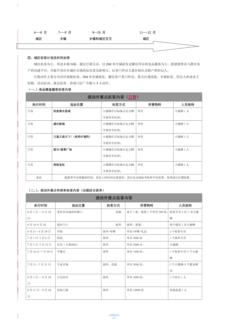 营销拓客方案.doc_第2页