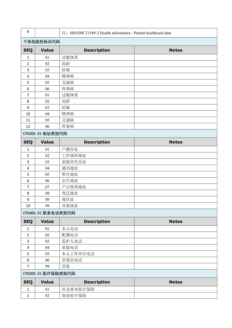 电子病历-数据字典(代码).doc_第3页