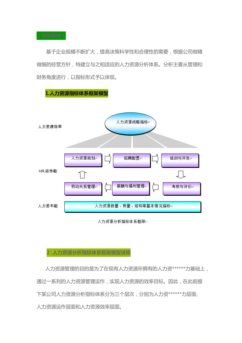 HR数据分析.doc_第1页