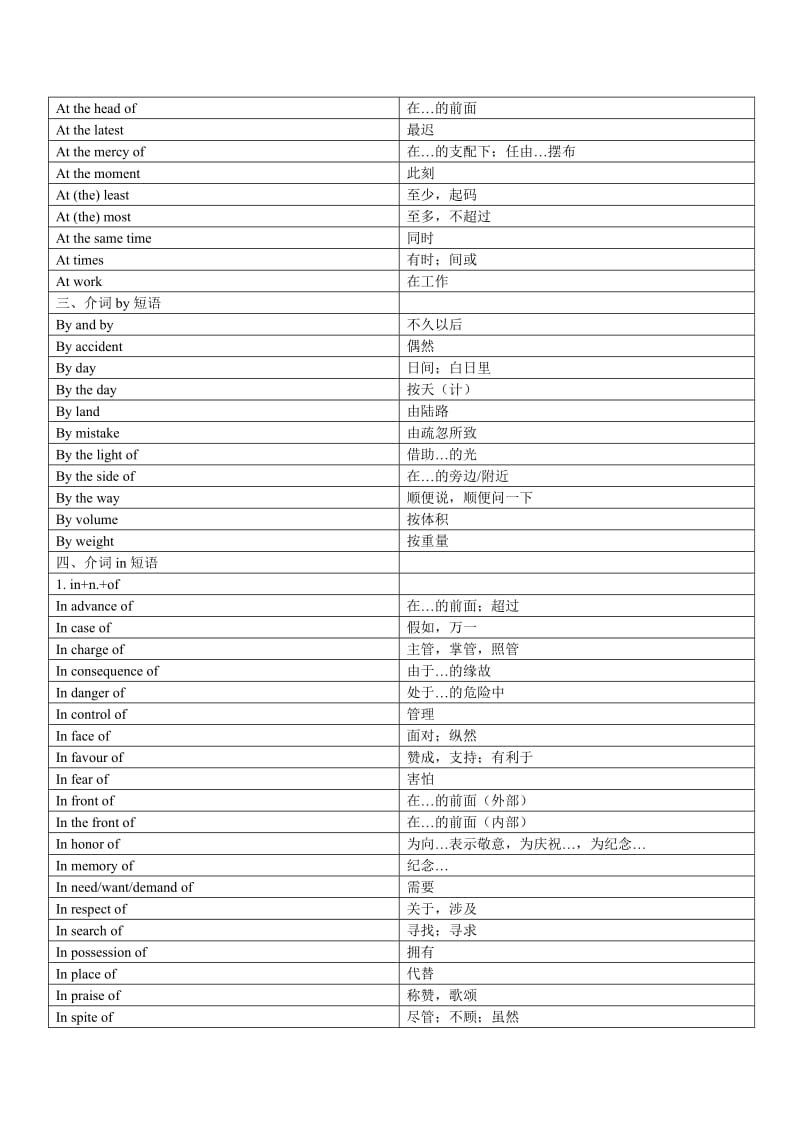 介词短语大全.doc_第2页