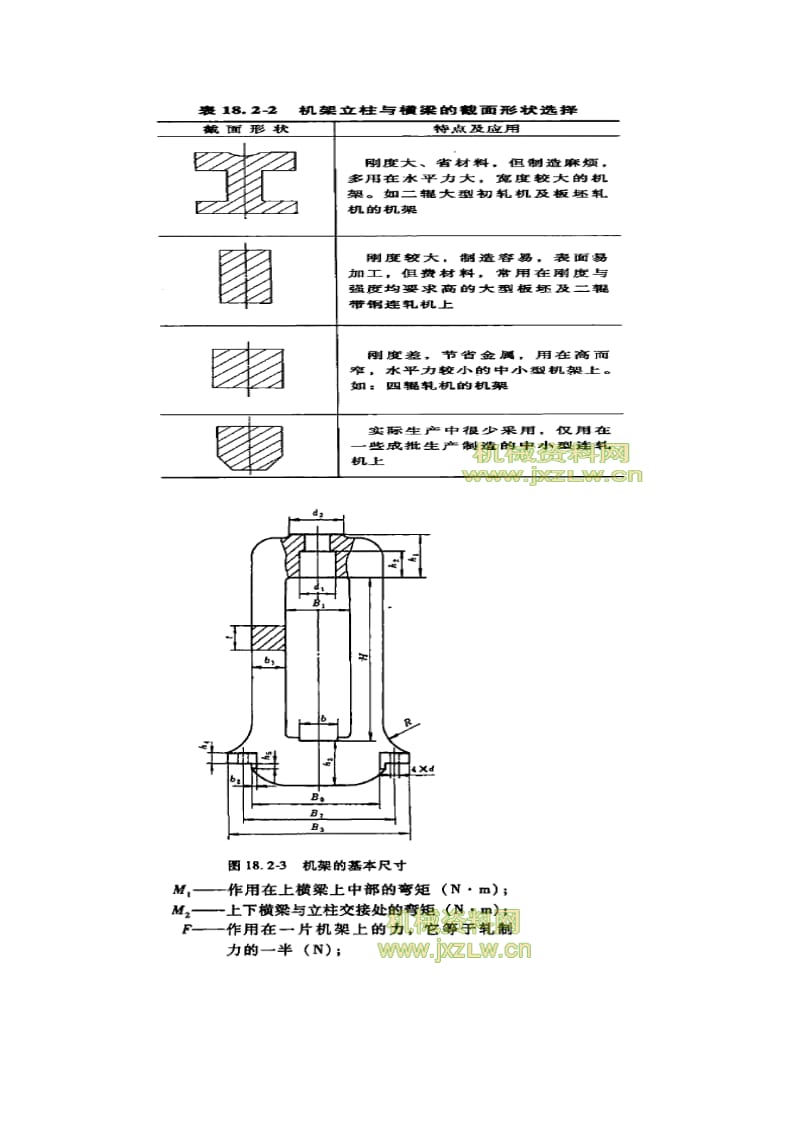 机架的强度计算和变形计算.doc_第2页