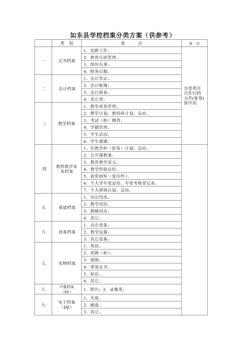 学校档案分类方案.doc_第1页