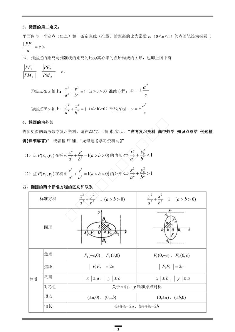 圆锥曲线 椭圆 双曲线 抛物线 知识点总结 例题习题精讲 详细答案.doc_第3页