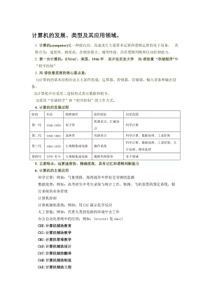 二級(jí)MS_Office計(jì)算機(jī)基礎(chǔ)知識(shí)整理.doc