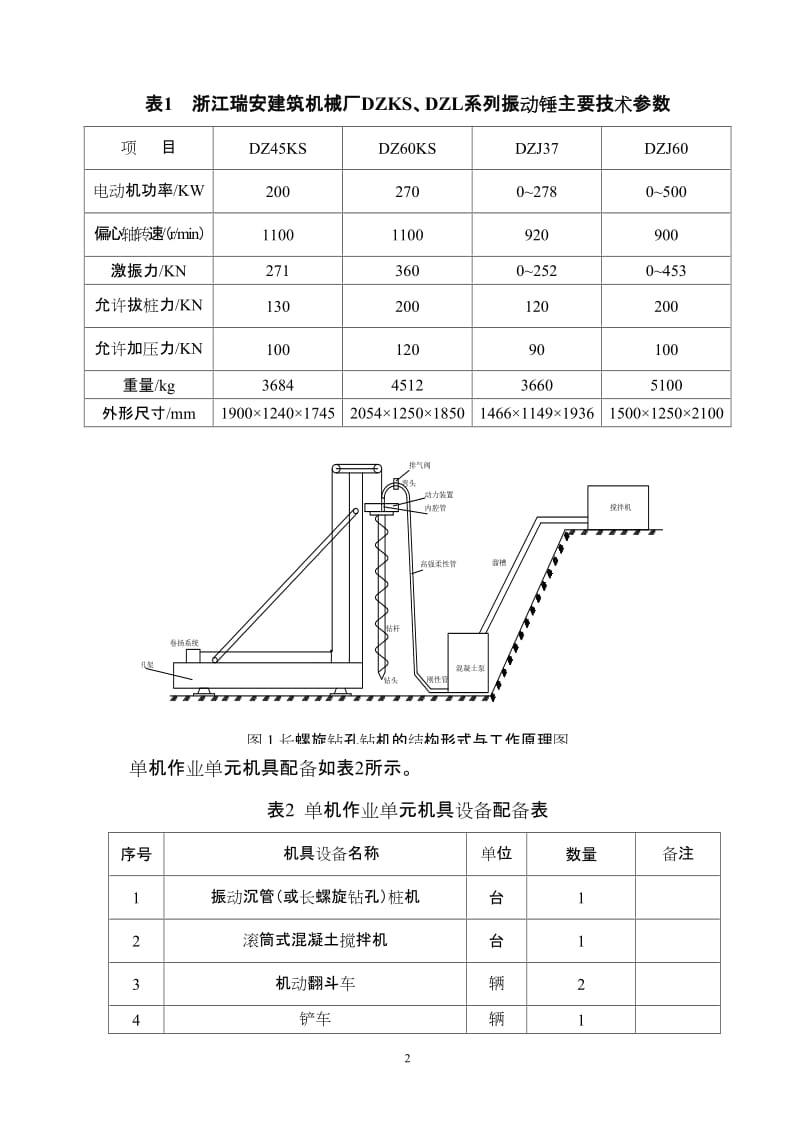 CFG桩软土地基加固处理方案.doc_第2页